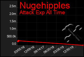 Total Graph of Nugehipples