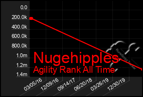 Total Graph of Nugehipples