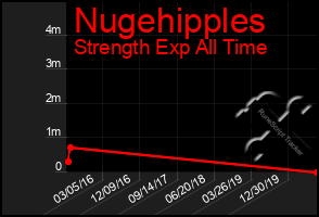 Total Graph of Nugehipples