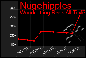 Total Graph of Nugehipples