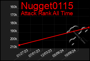 Total Graph of Nugget0115