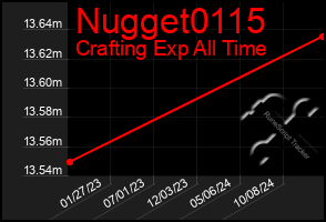 Total Graph of Nugget0115