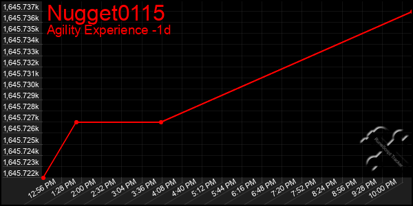 Last 24 Hours Graph of Nugget0115