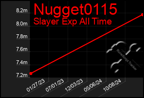 Total Graph of Nugget0115