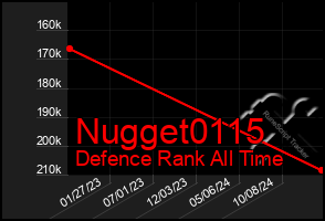 Total Graph of Nugget0115