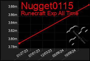 Total Graph of Nugget0115