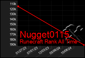 Total Graph of Nugget0115