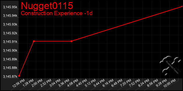 Last 24 Hours Graph of Nugget0115