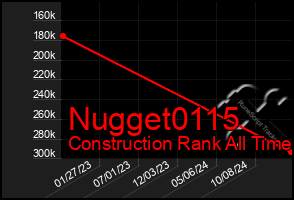 Total Graph of Nugget0115