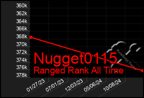 Total Graph of Nugget0115