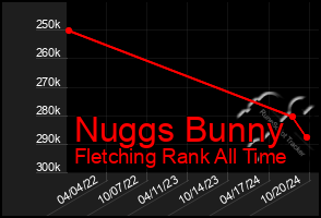 Total Graph of Nuggs Bunny