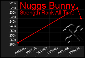 Total Graph of Nuggs Bunny