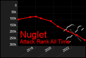 Total Graph of Nuglet