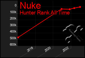 Total Graph of Nuke
