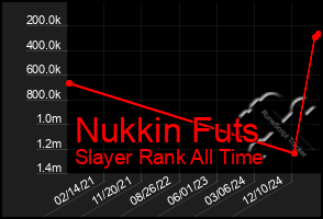 Total Graph of Nukkin Futs