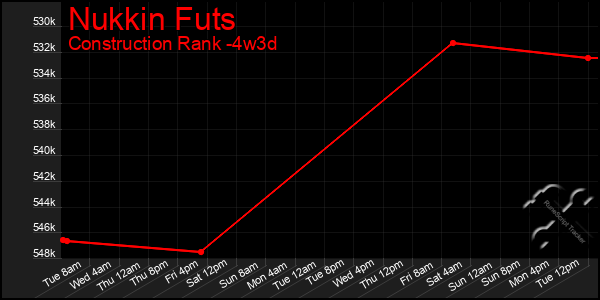 Last 31 Days Graph of Nukkin Futs