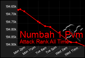 Total Graph of Numbah 1 Pvm