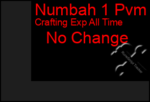 Total Graph of Numbah 1 Pvm