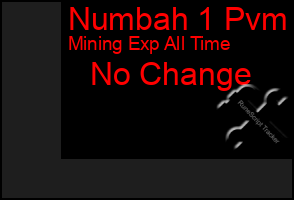 Total Graph of Numbah 1 Pvm