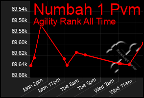 Total Graph of Numbah 1 Pvm