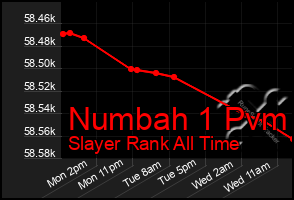 Total Graph of Numbah 1 Pvm