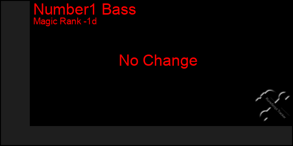 Last 24 Hours Graph of Number1 Bass