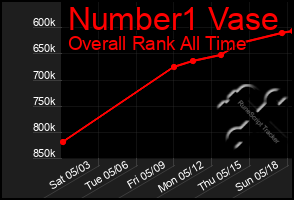 Total Graph of Number1 Vase