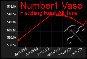 Total Graph of Number1 Vase