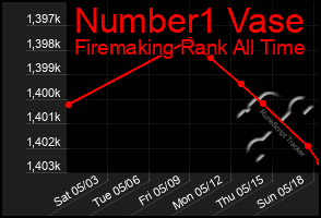 Total Graph of Number1 Vase
