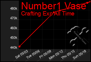 Total Graph of Number1 Vase