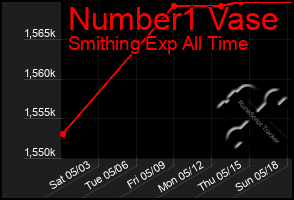 Total Graph of Number1 Vase