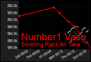 Total Graph of Number1 Vase