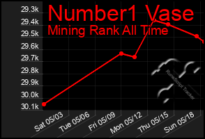 Total Graph of Number1 Vase
