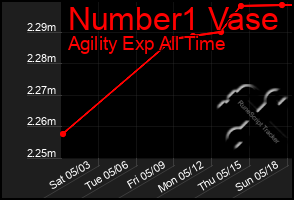 Total Graph of Number1 Vase