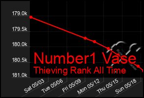 Total Graph of Number1 Vase