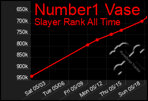 Total Graph of Number1 Vase
