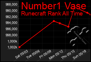 Total Graph of Number1 Vase