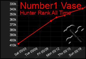 Total Graph of Number1 Vase