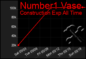 Total Graph of Number1 Vase