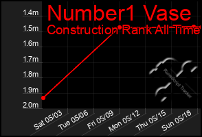 Total Graph of Number1 Vase