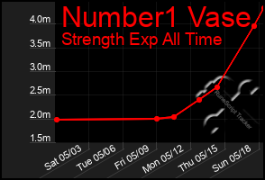 Total Graph of Number1 Vase