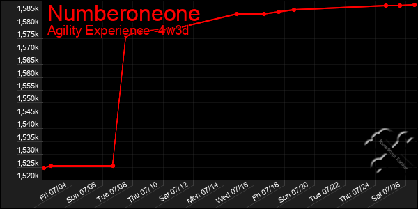 Last 31 Days Graph of Numberoneone