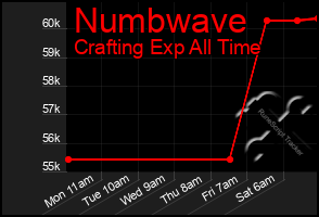 Total Graph of Numbwave