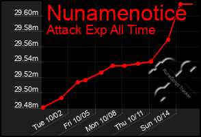 Total Graph of Nunamenotice