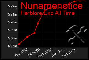 Total Graph of Nunamenotice