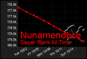 Total Graph of Nunamenotice