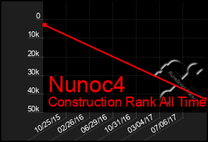 Total Graph of Nunoc4
