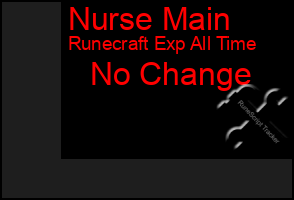 Total Graph of Nurse Main