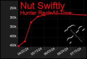 Total Graph of Nut Swiftly