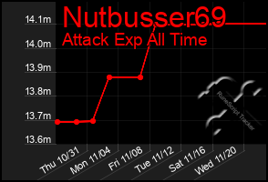 Total Graph of Nutbusser69